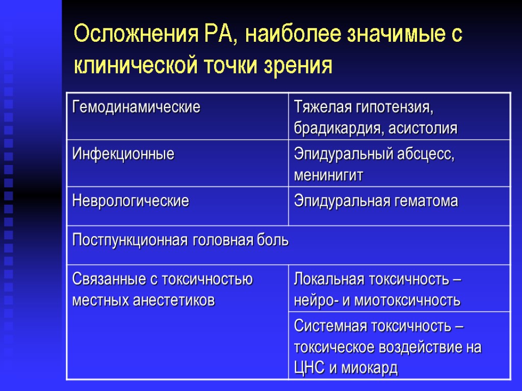 Осложнения РА, наиболее значимые с клинической точки зрения